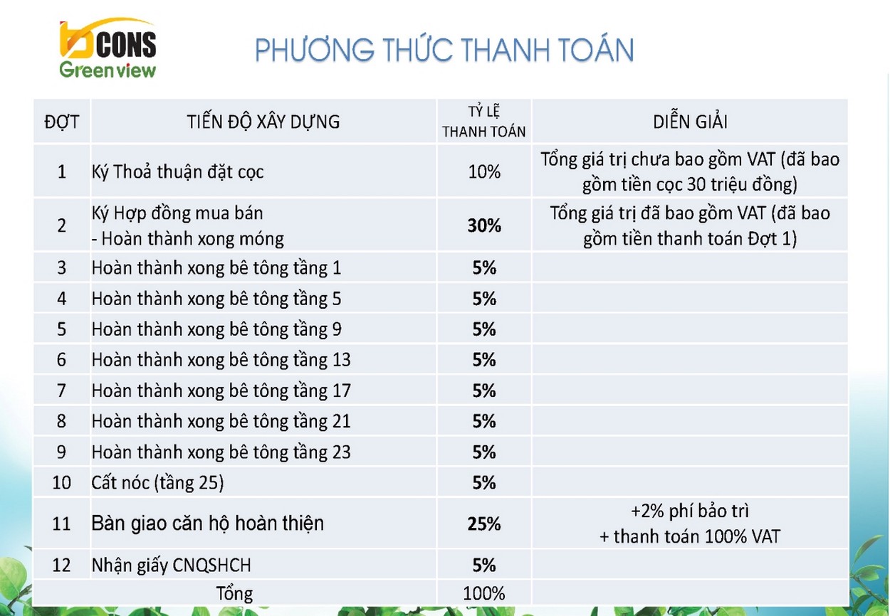 phuong thuc thanh toan bcons green view 1