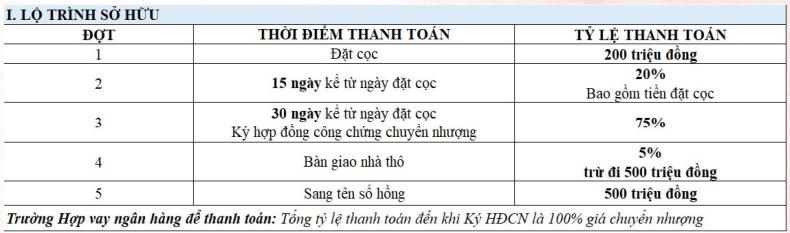 tien do thanh toan the classia