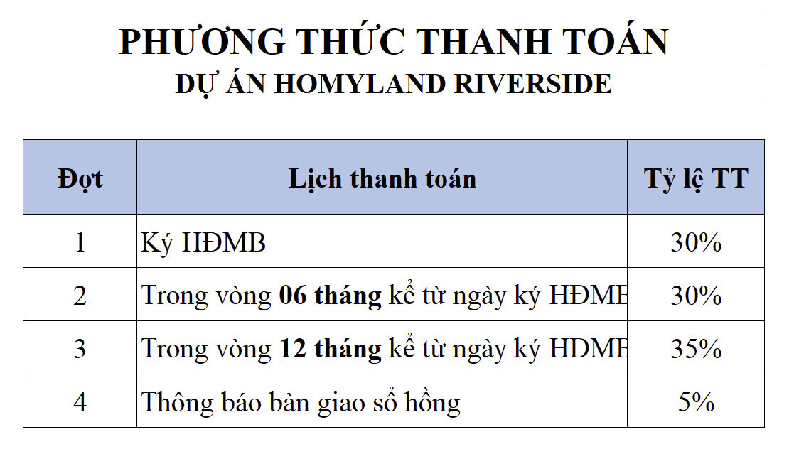 phuong thuc thanh toan homyland riverside